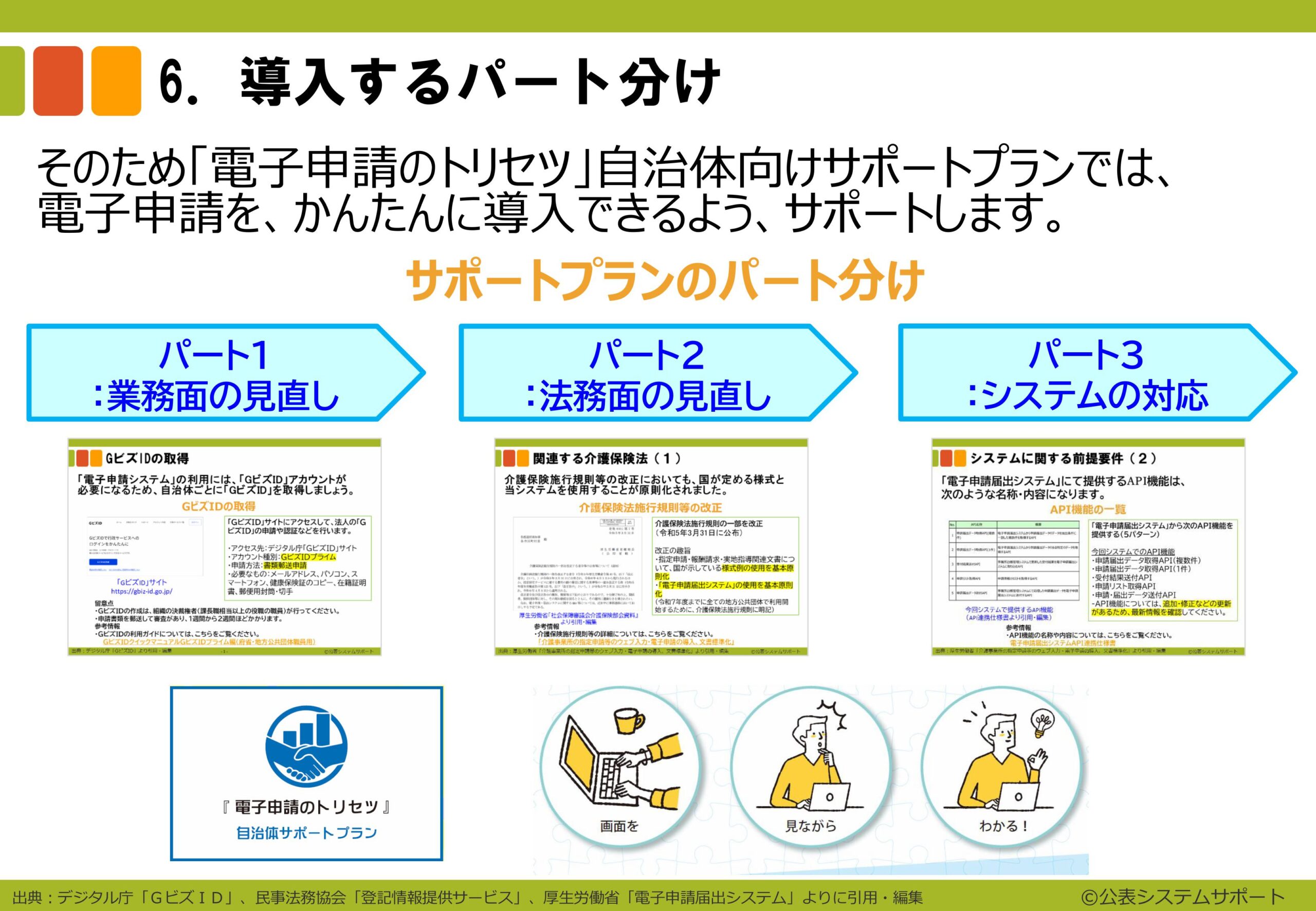 電子申請のトリセツ説明